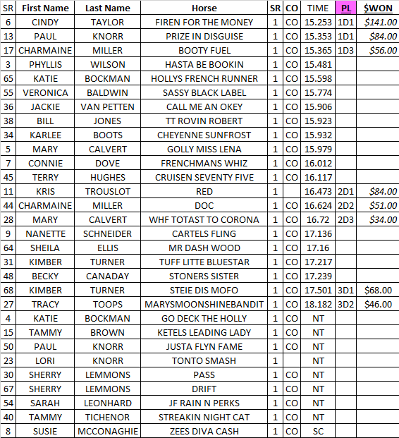 Sunday Senior Results