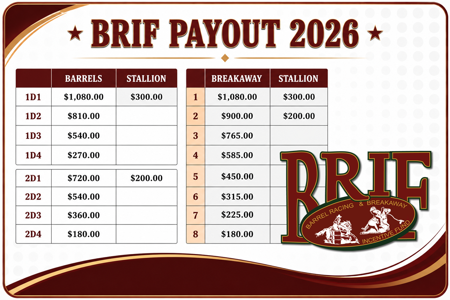 BRIF payout 2026